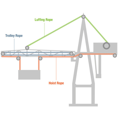 갠트리 STS 크레인